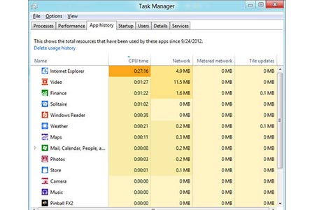 آموزش کار با Task Manager در ویندوز 8 